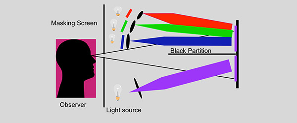 色彩管理中观察角度/视场(2°/10°)是什么意思？